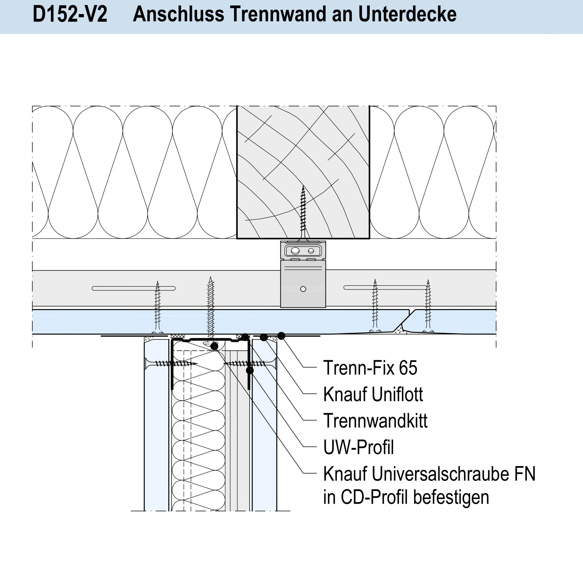 Innenausbau, Trockenbau, Sanierung, Renovierung, Dachausbau